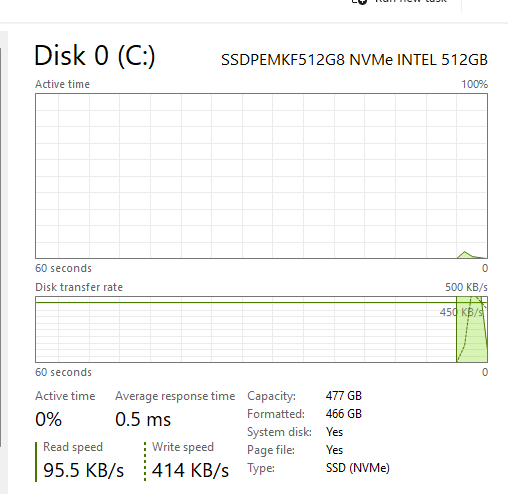 Dell Desktop - OptiPlex 7050 SFF