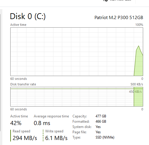 Dell Desktop - OptiPlex 7050 SFF