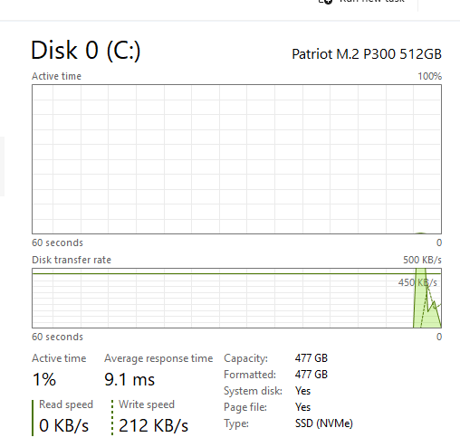 HP Desktop - ProDesk 400 G4 SFF