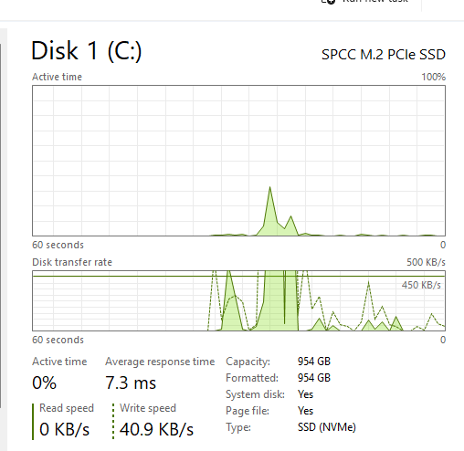 Dell Desktop - XPS 8920