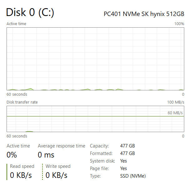 Dell Laptop – XPS 15 9560