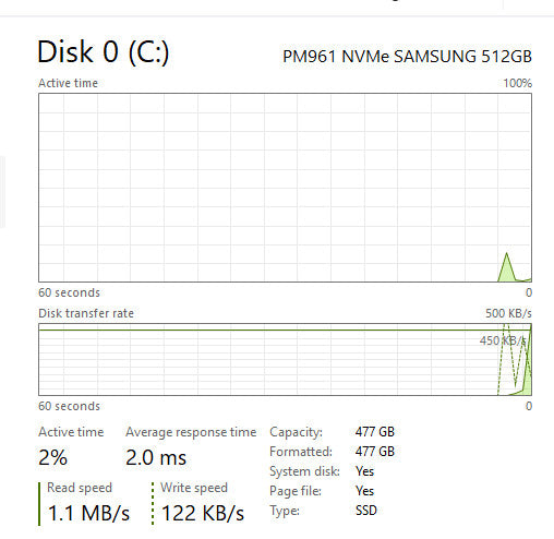 Dell Laptop – XPS 15 9560