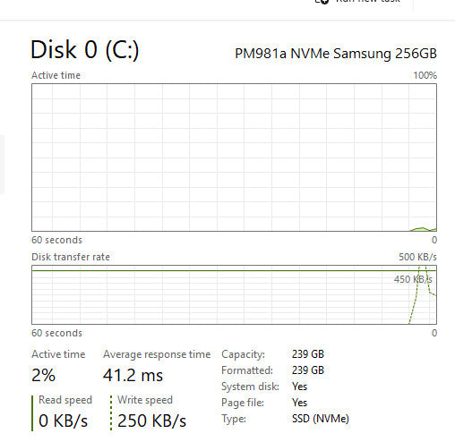 Dell Laptop - Latitude 5500