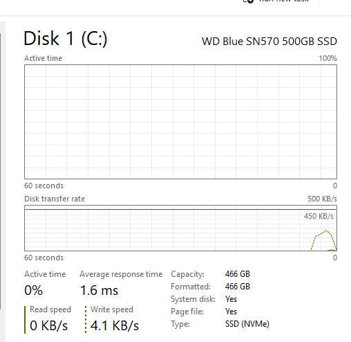 Dell Desktop - OptiPlex 7050 SFF