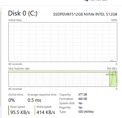 Dell Desktop - OptiPlex 7050 SFF
