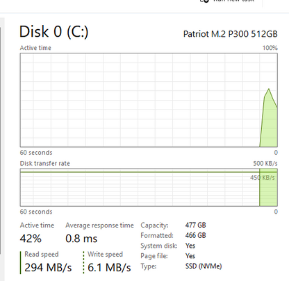 Dell Desktop - OptiPlex 7050 SFF