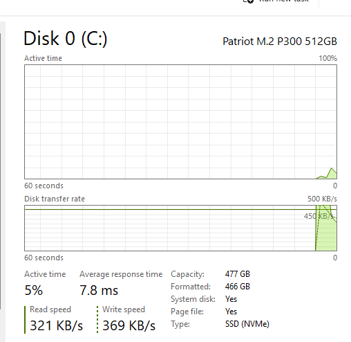 Dell Desktop - OptiPlex 7050 SFF