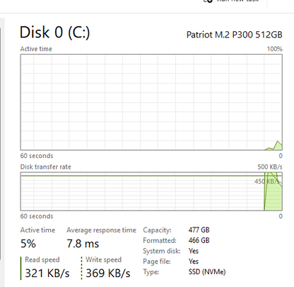 Dell Desktop - OptiPlex 7050 SFF