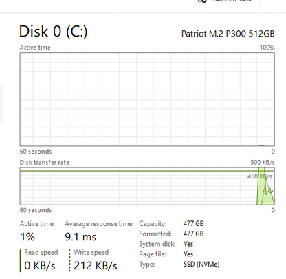 HP Desktop - ProDesk 400 G4 SFF