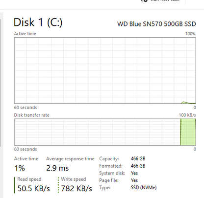 Dell Desktop - OptiPlex 7050 SFF