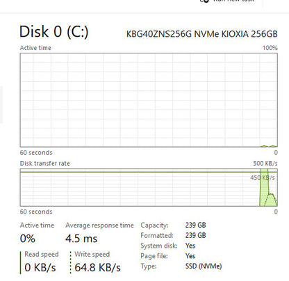 Dell Laptop - Latitude 5500
