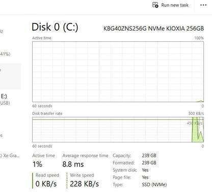 Dell Laptop – Vostro 15 5510