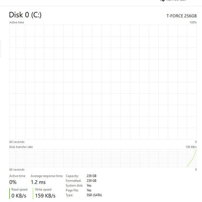 Dell Desktop - OptiPlex 3020 SFF
