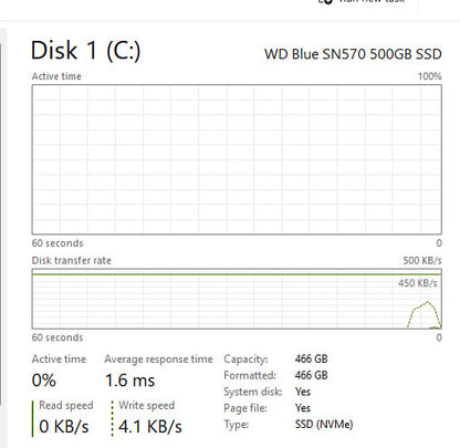 Dell Desktop - OptiPlex 7050 SFF